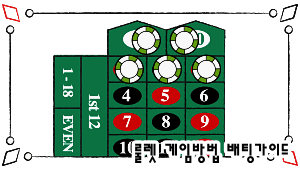 온라인카지노-룰렛-5배팅